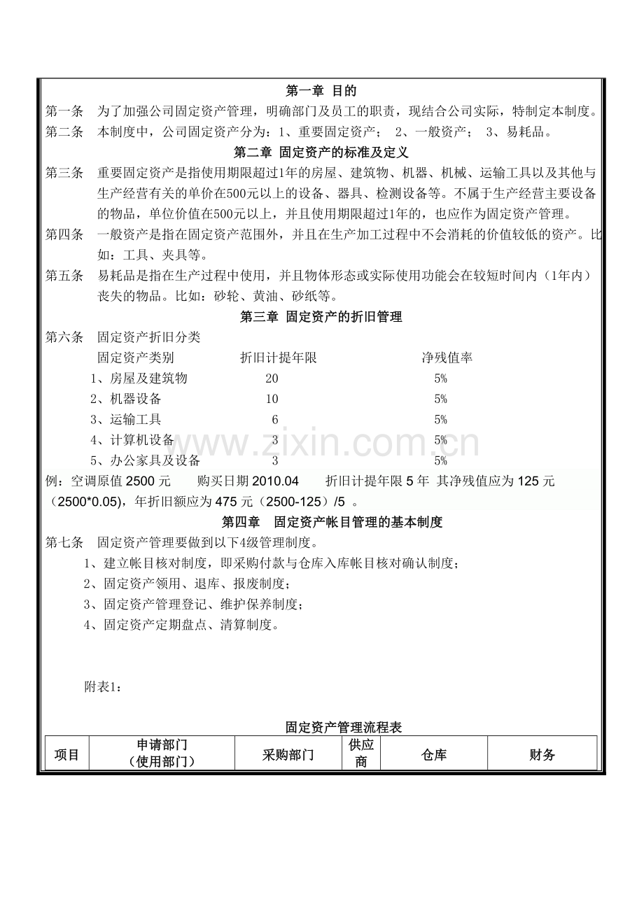 固定资产管理制度010.doc_第2页