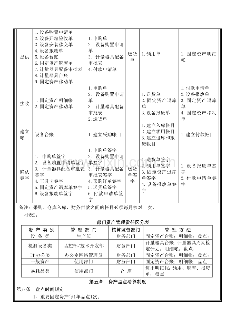 固定资产管理制度010.doc_第3页