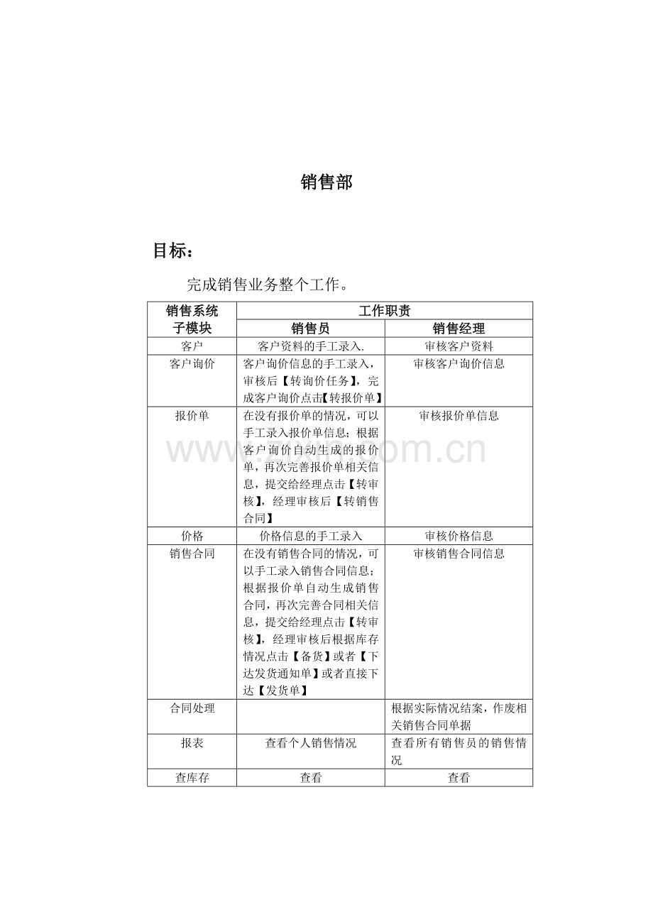 各个部门在ERP系统中工作职责.doc_第2页