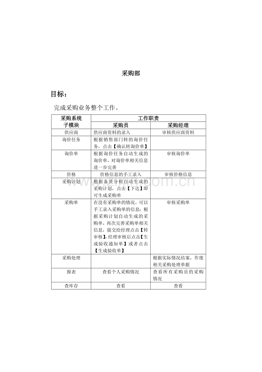 各个部门在ERP系统中工作职责.doc_第3页