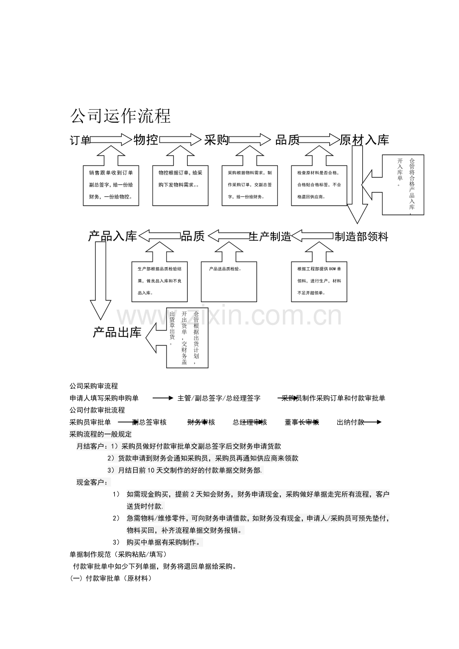 单据审批流程及规定.doc_第1页