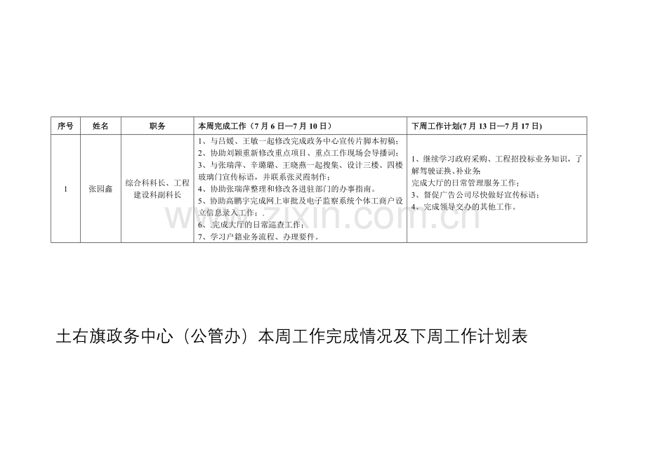 7.10本周工作总结和下周工作计划.doc_第1页