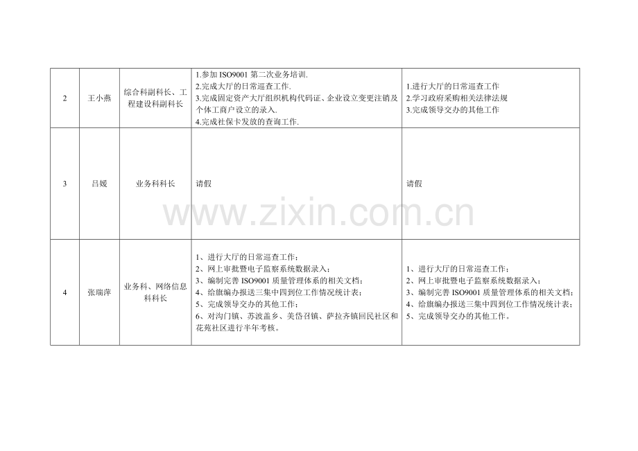 7.10本周工作总结和下周工作计划.doc_第2页