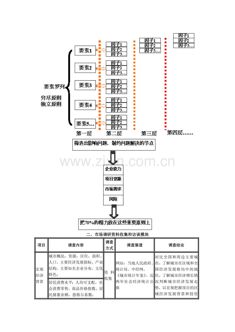 王志刚工作室策划案之剑法流程全图.doc_第3页