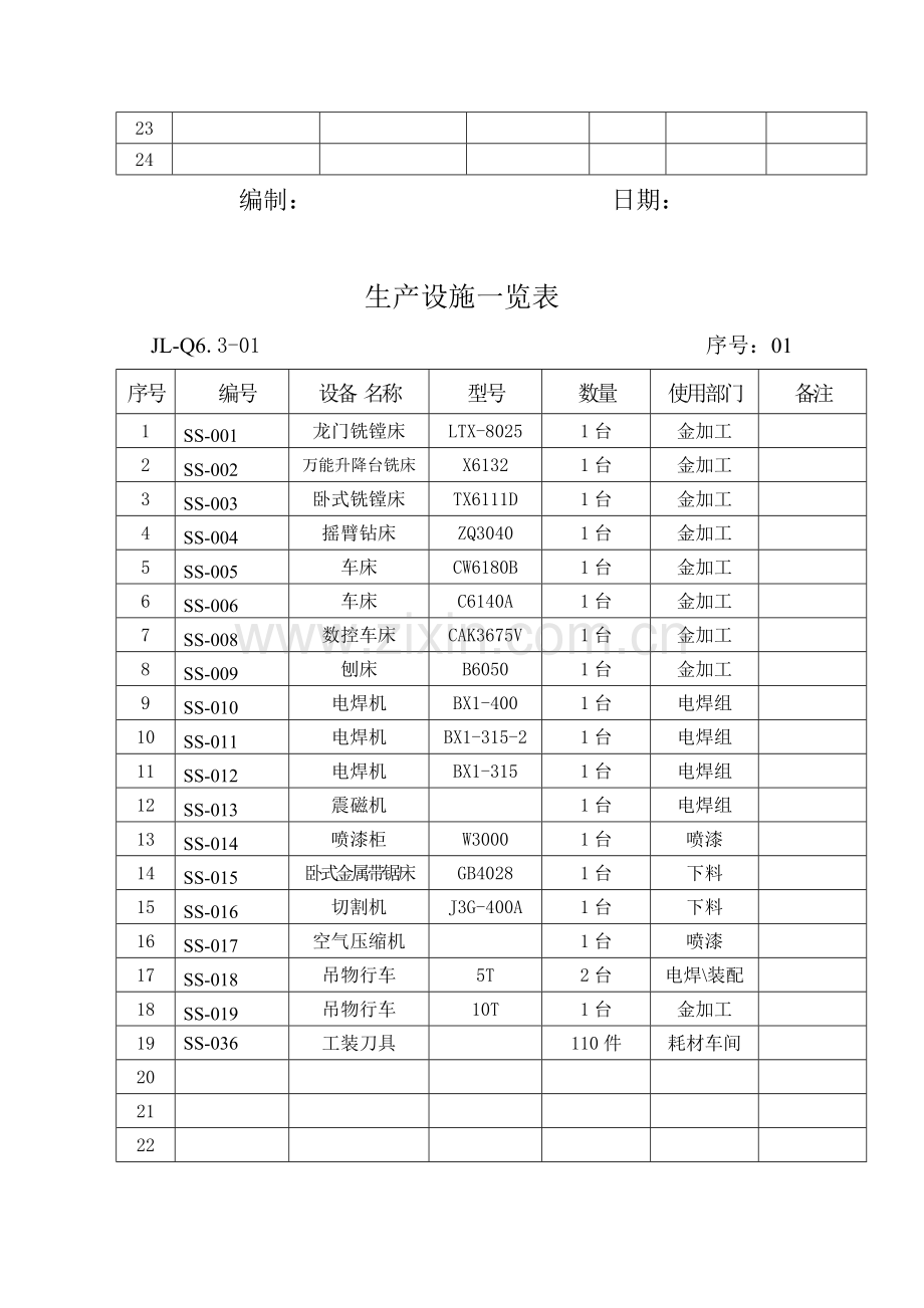 生产设施一览表.doc_第2页