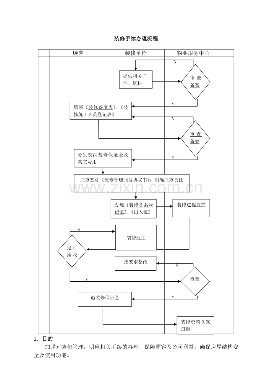 BTLJ-7.5.1-G02装修管理程序.doc_第1页