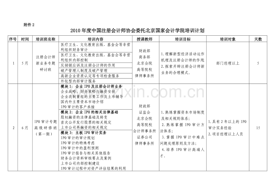 2010年度中国注册会计师协会委托北京国家会计学院培训计划.doc_第1页