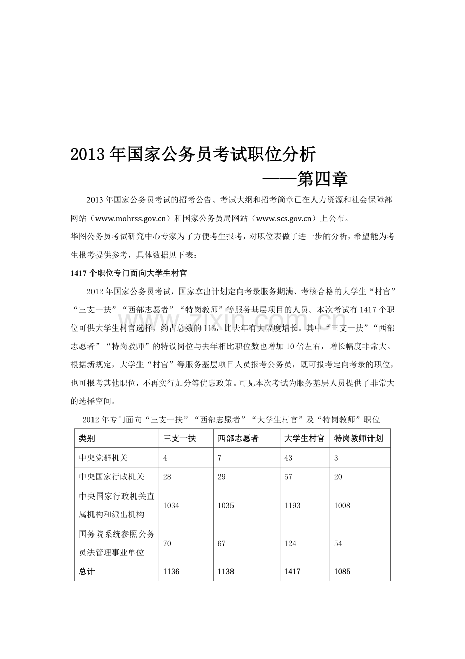 2013年国家公务员考试职位分析-—第4章.doc_第1页