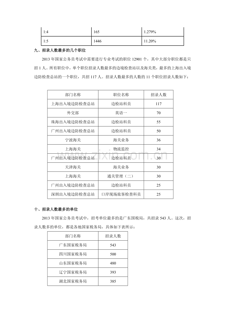 2013年国家公务员考试职位分析-—第4章.doc_第3页