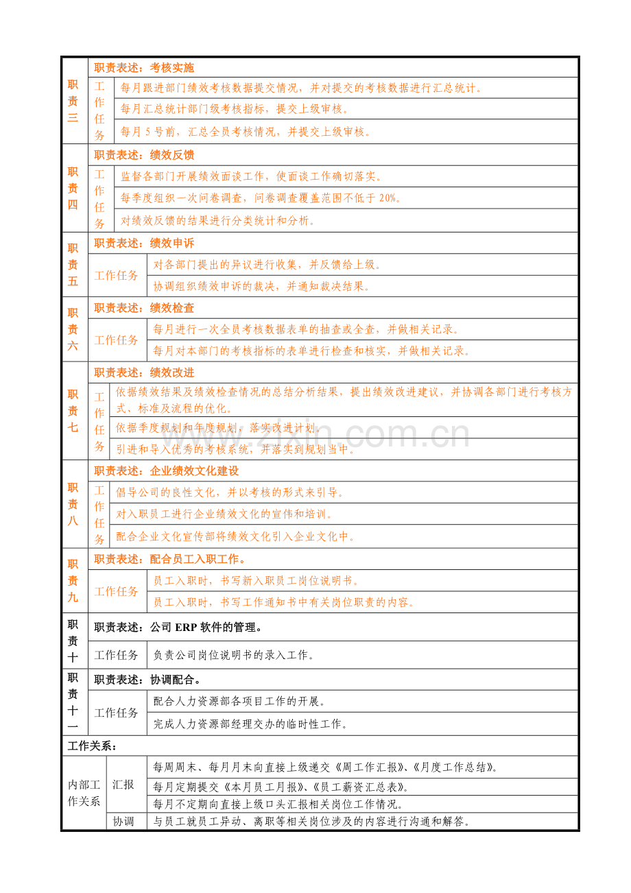 004绩效专员岗位说明书2011.doc_第2页