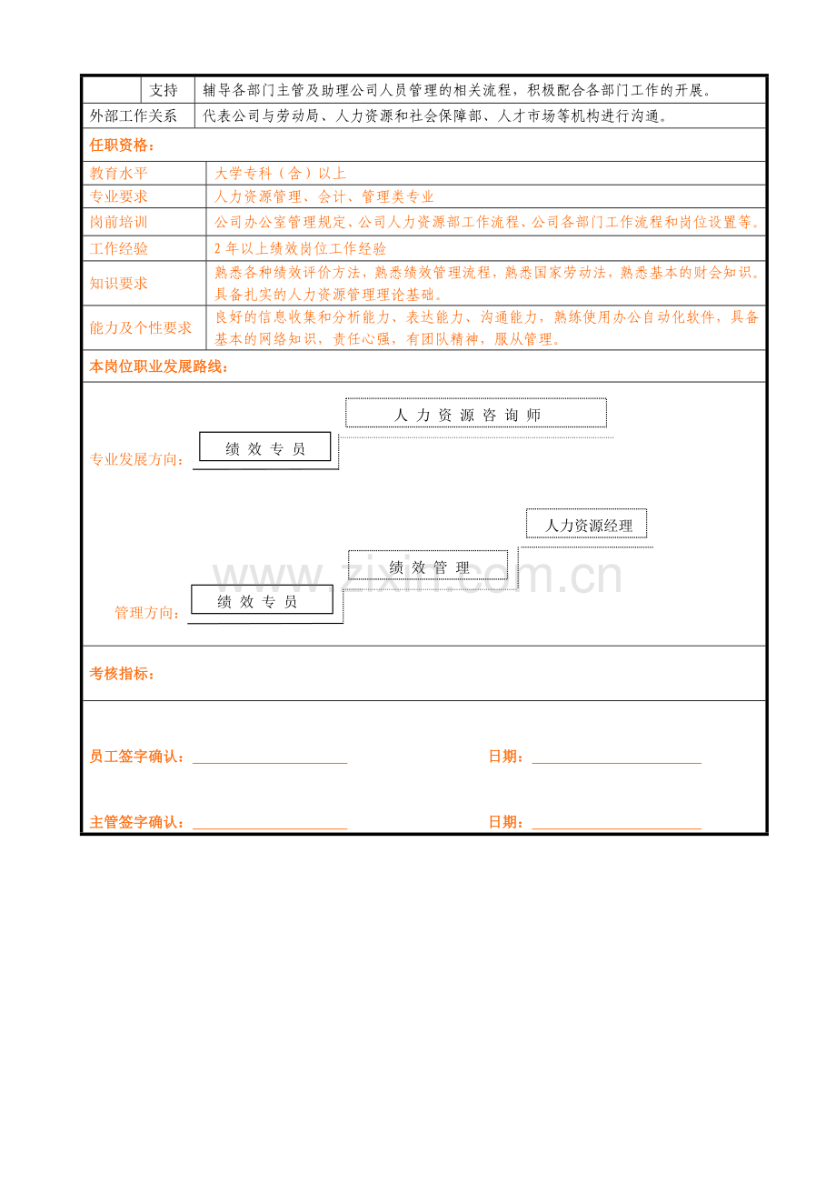 004绩效专员岗位说明书2011.doc_第3页