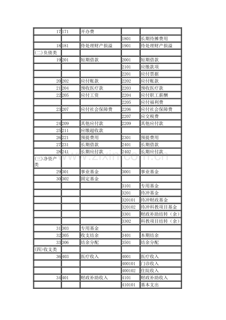 新旧医院会计制度科目对比表.doc_第2页