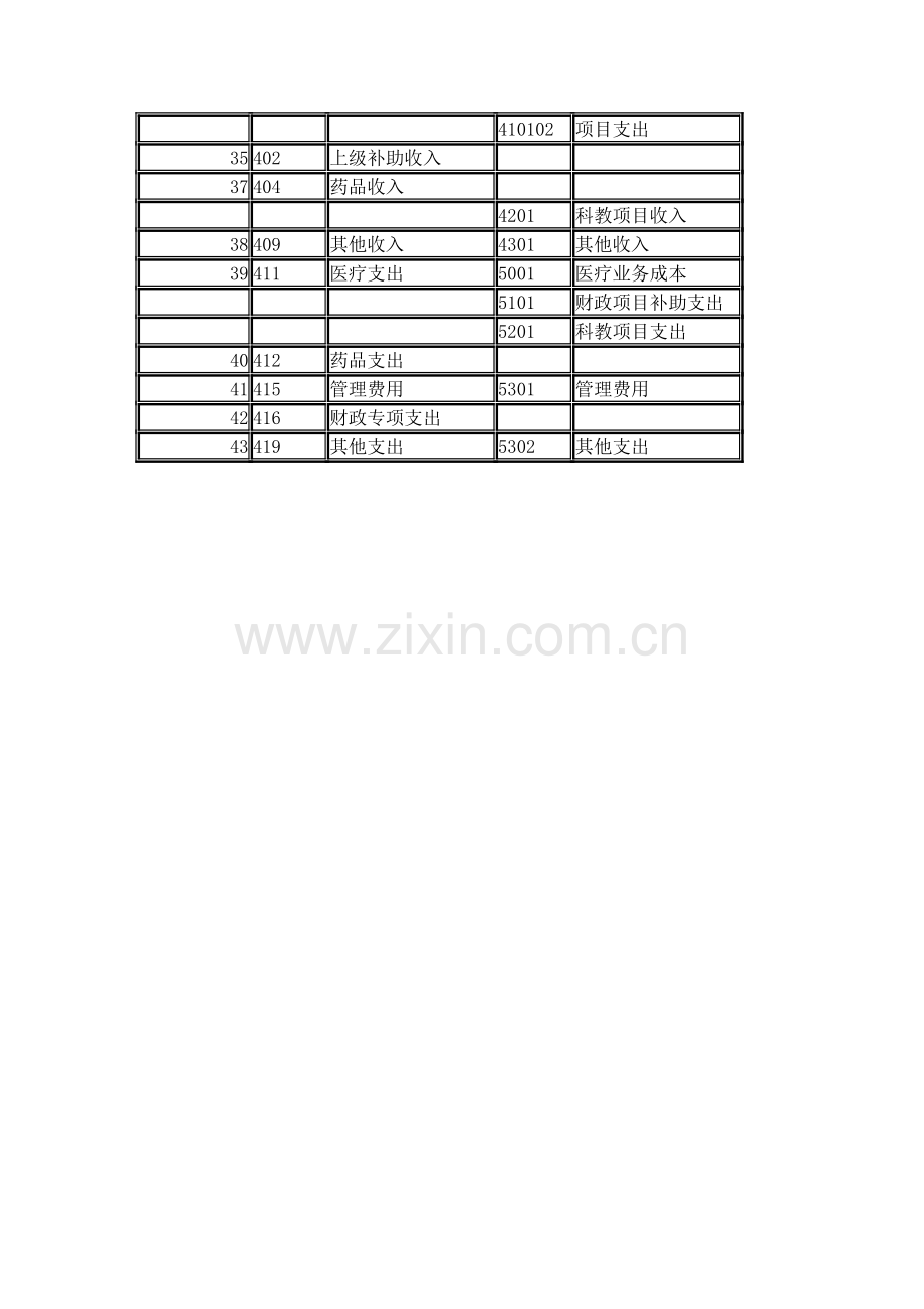 新旧医院会计制度科目对比表.doc_第3页