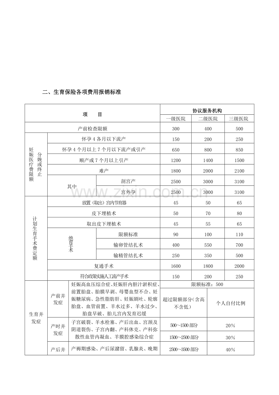 员工生育费用报销流程与规定.doc_第2页