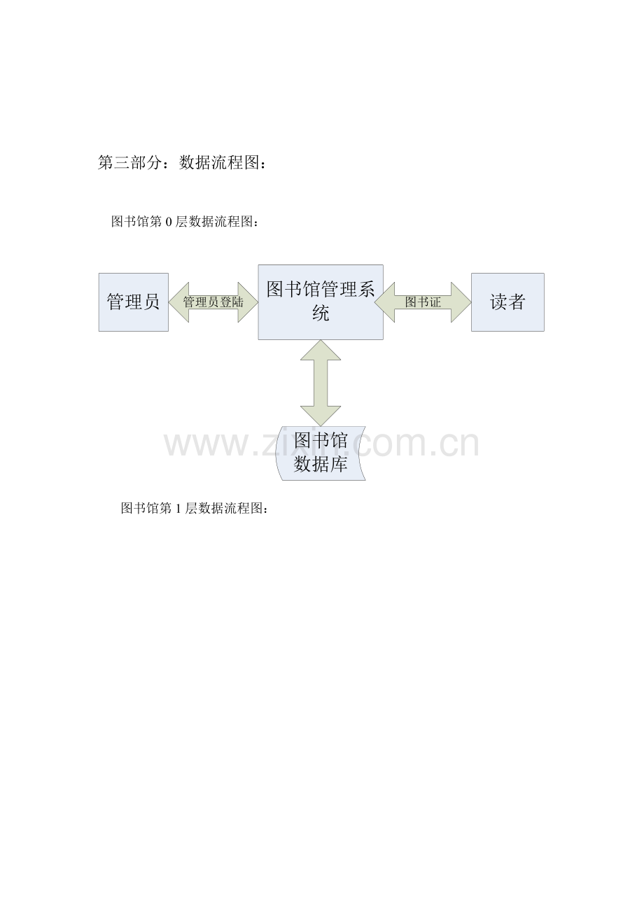 图书馆业务及数据流程图.doc_第3页