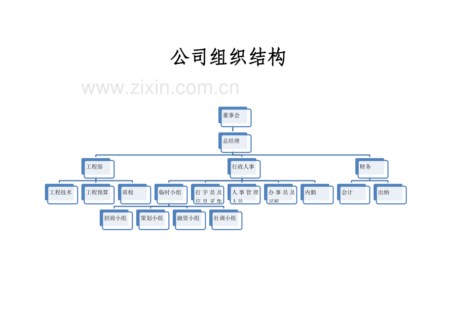 房地产开发公司组织框架及规章制度.doc_第2页