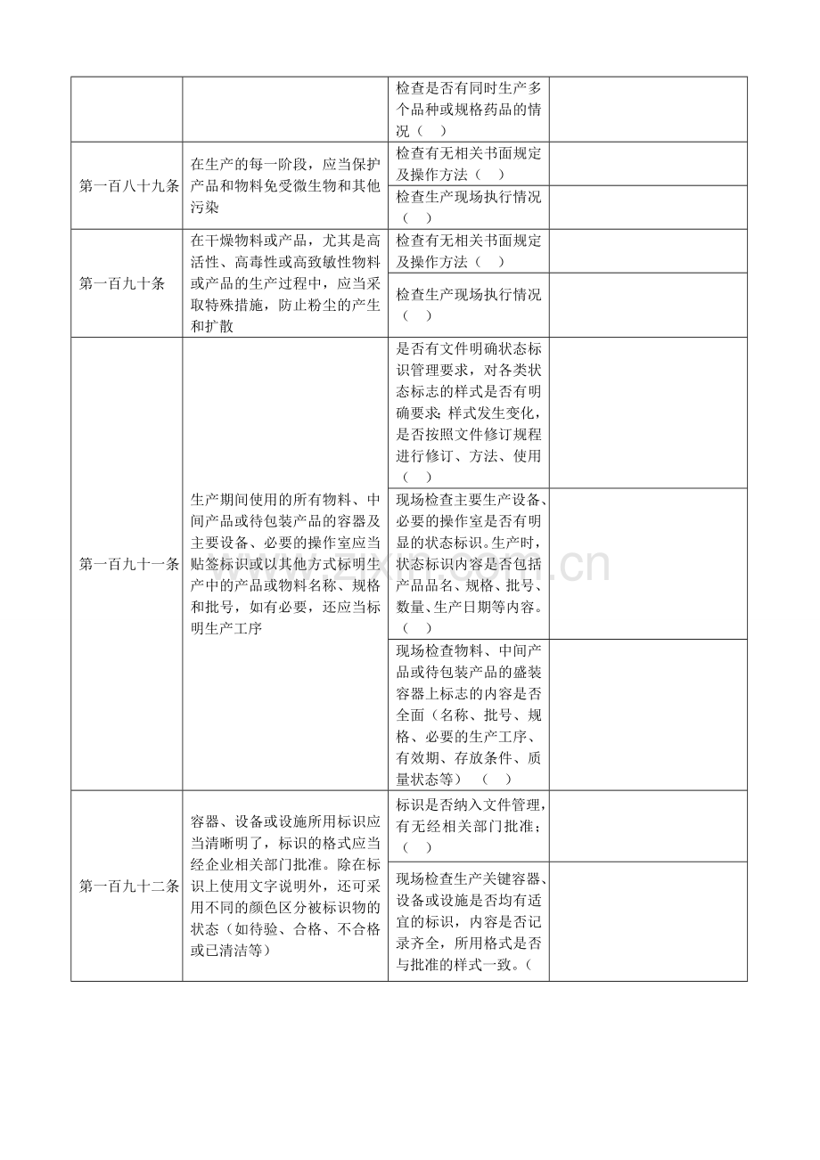 生产管理—自检检查表.doc_第3页