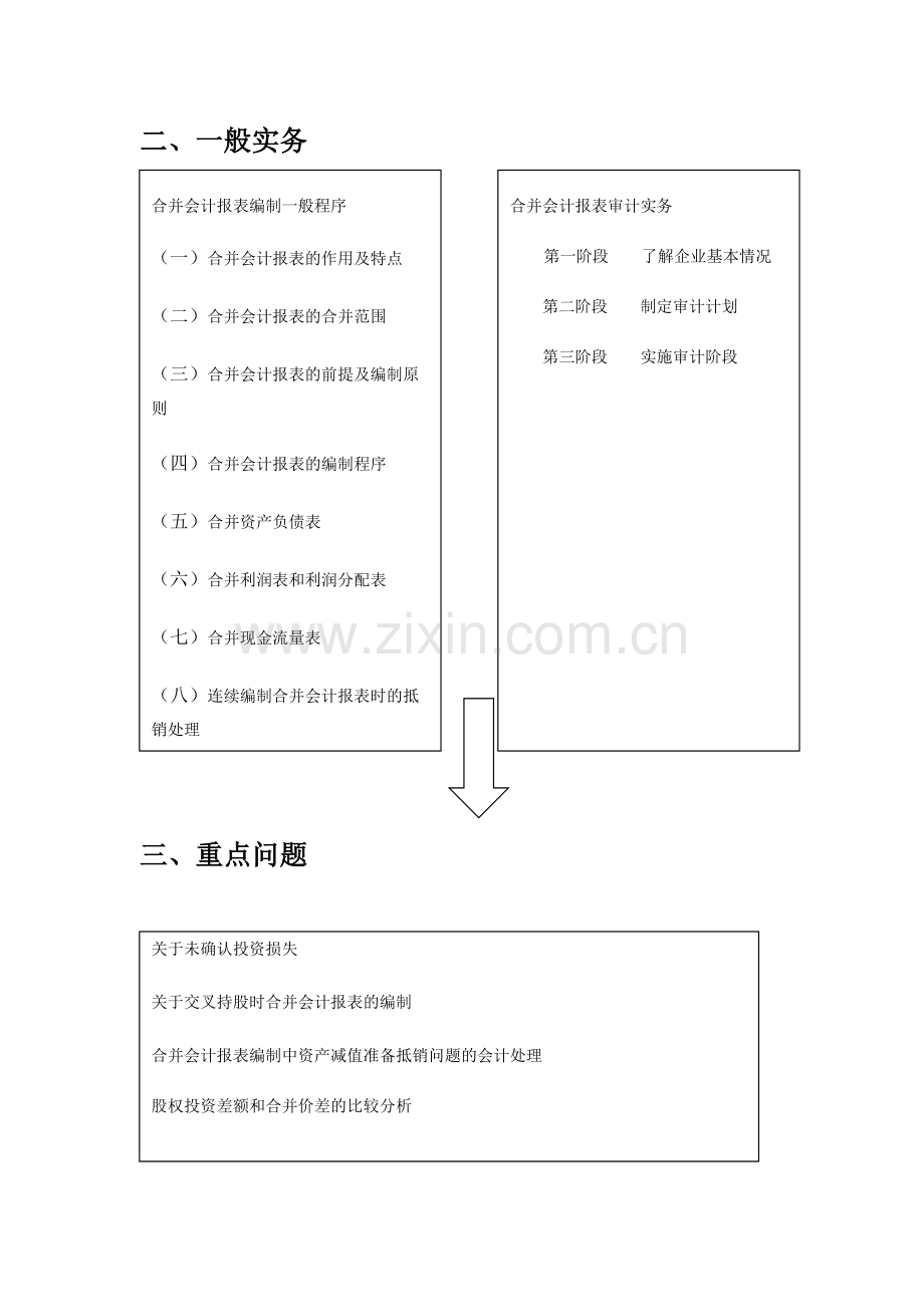 合并会计报表编制实务及应注意.doc_第2页