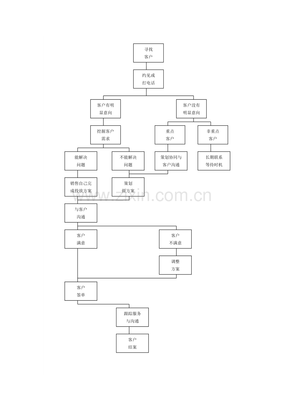 网络部业务工作流程.doc_第3页