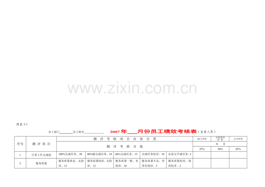 员工绩效考核标准.doc_第1页