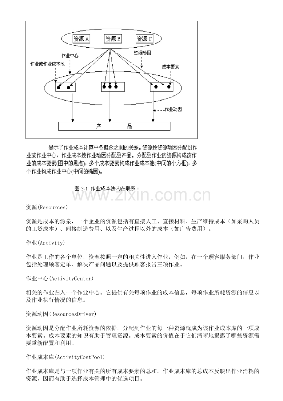 企业流程再造与优化的相关方法.doc_第2页