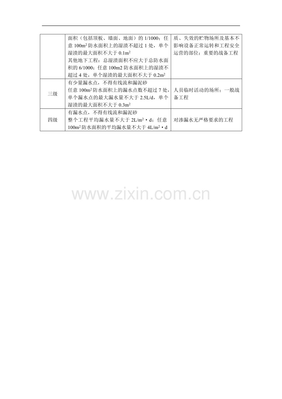 施工手册(第四版)第十七章地下防水工程17-1-混凝土结构自防水.doc_第2页