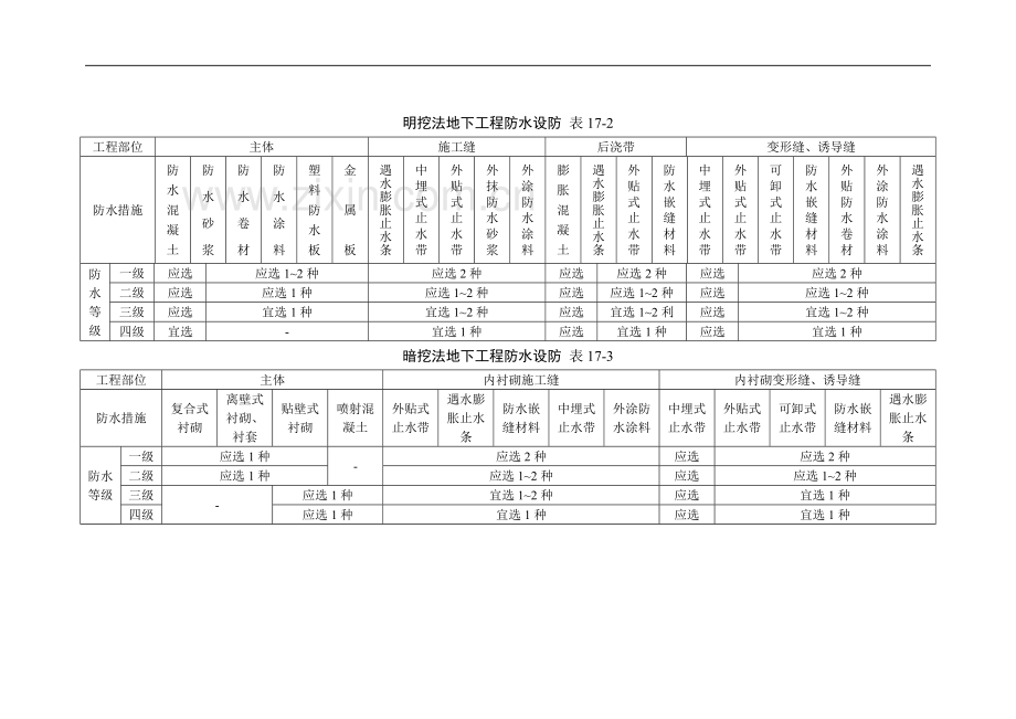 施工手册(第四版)第十七章地下防水工程17-1-混凝土结构自防水.doc_第3页