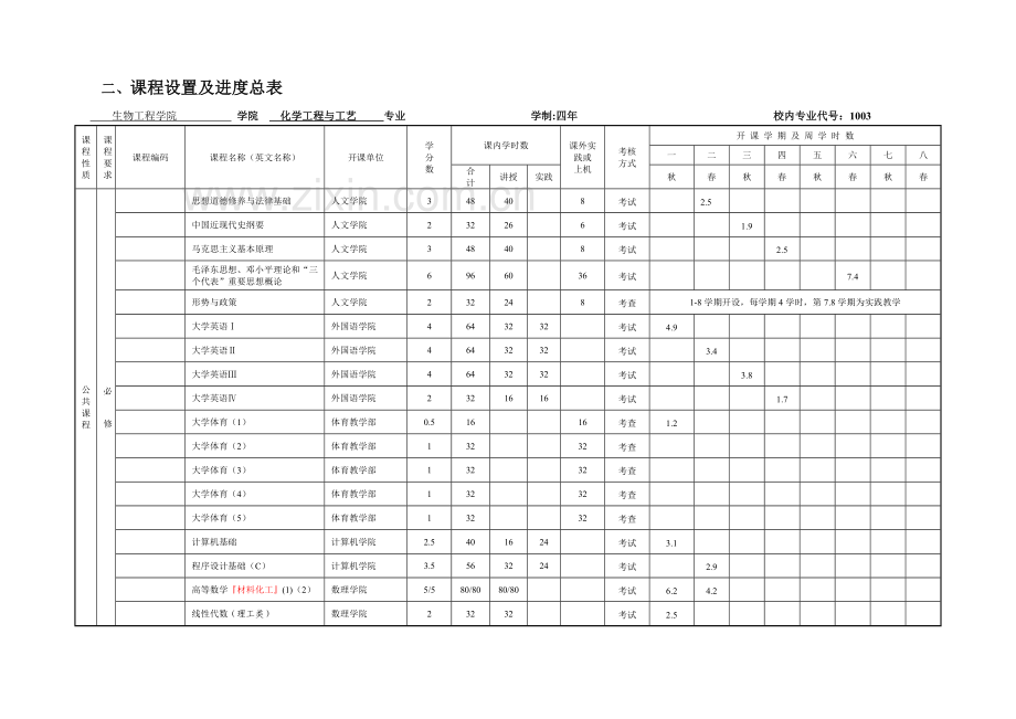 (化学工程与工艺)专业培养方案.doc_第3页