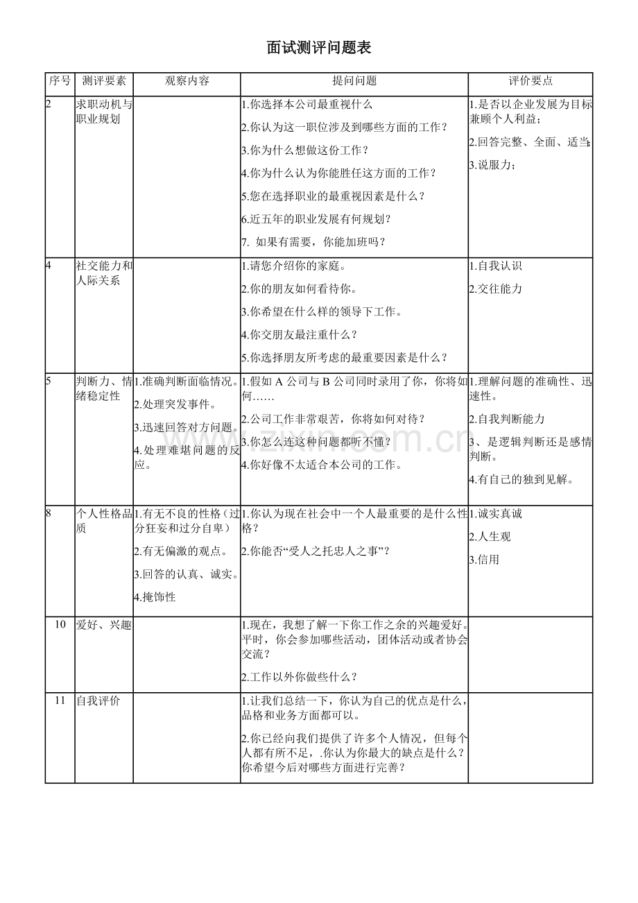 最全公司招聘面试评估表.doc_第2页