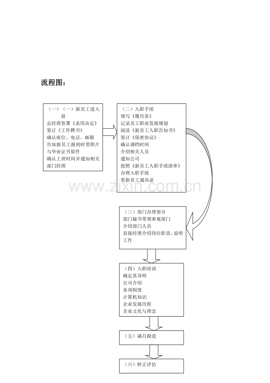 新员工入职流程(相关表格在本人百度文库有).doc_第2页