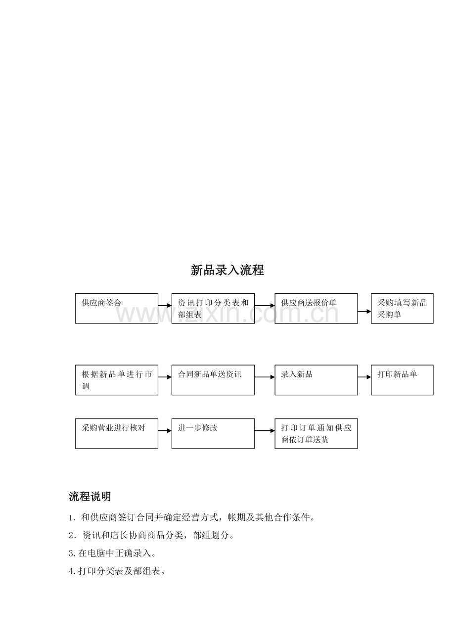 新品录入流程.doc_第1页