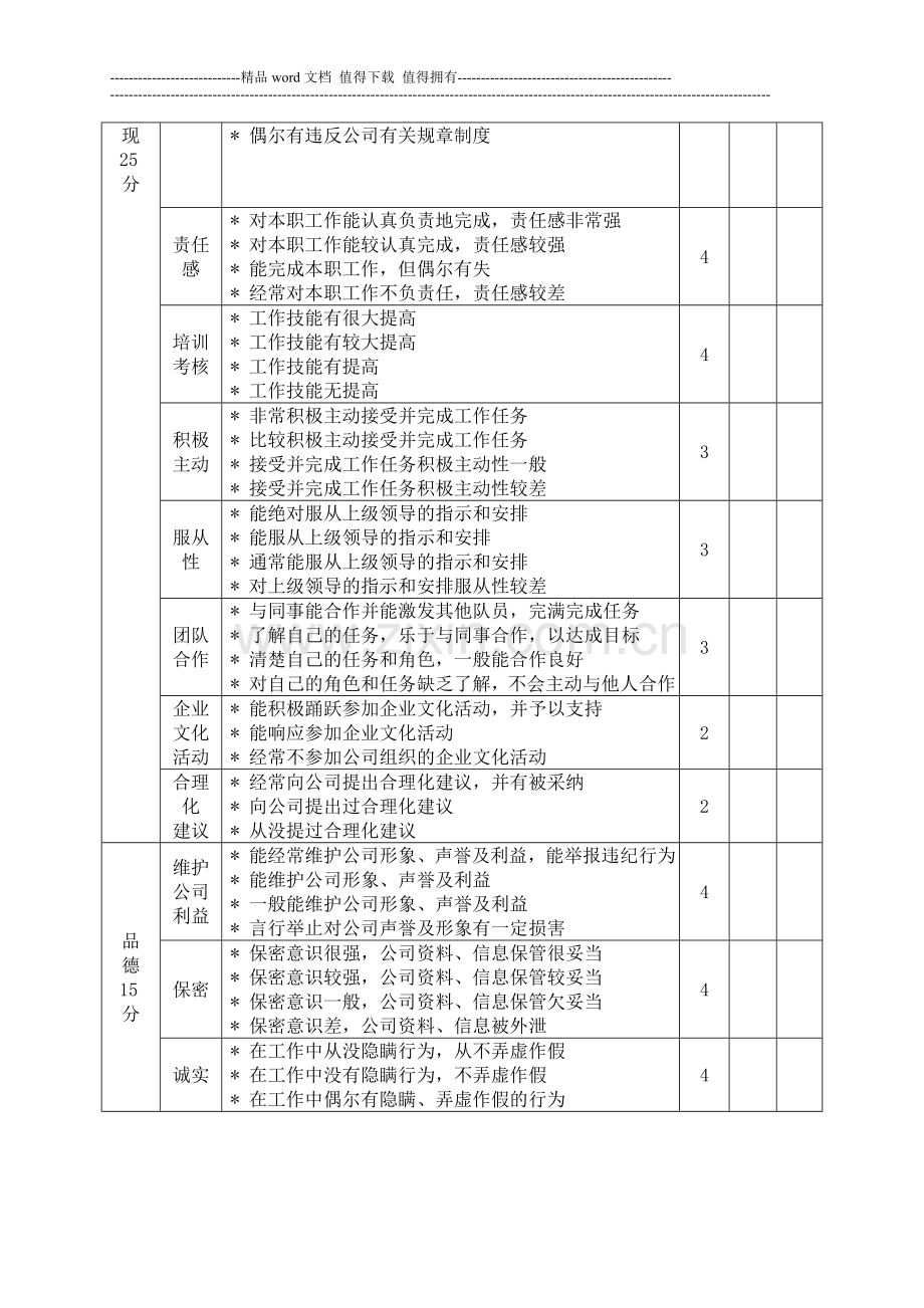 普通员工绩效考核评估表..doc_第2页