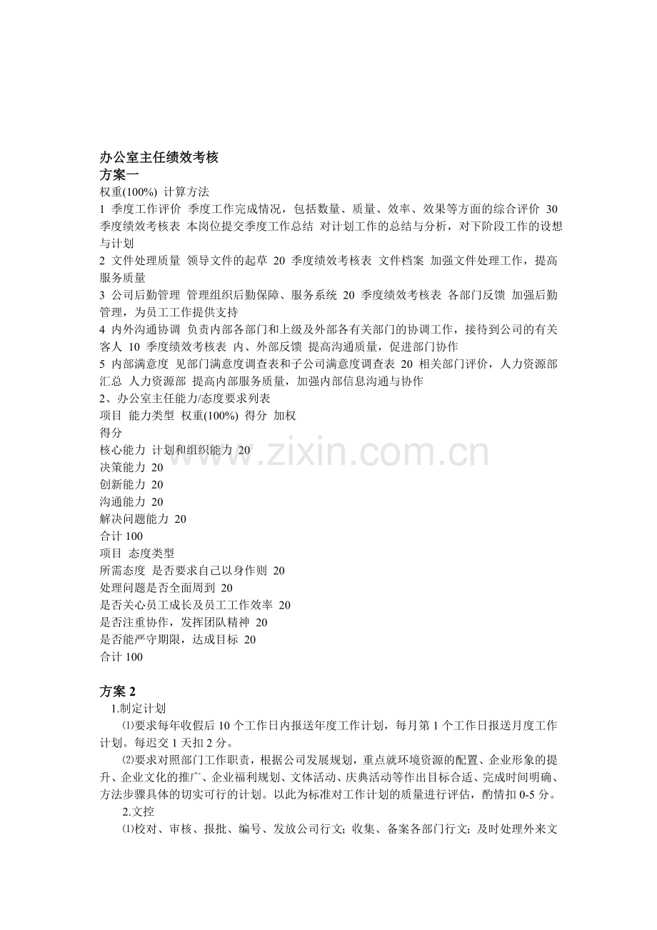 办公室主任绩效考核Microsoft-Word-文档.doc_第1页