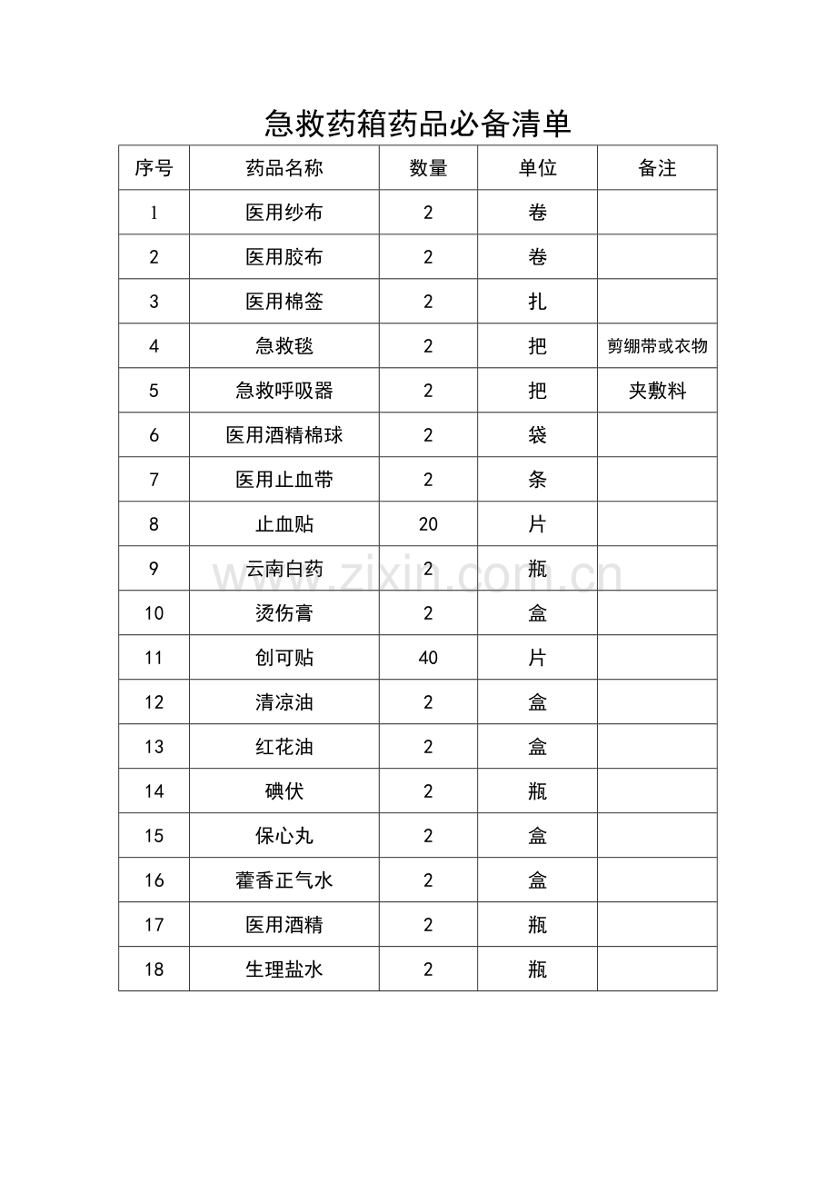 急救药箱药品必备清单.doc_第1页