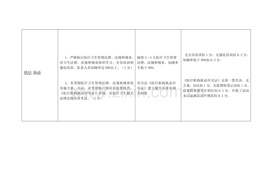 乡镇卫生院绩效考核细则.doc_第2页