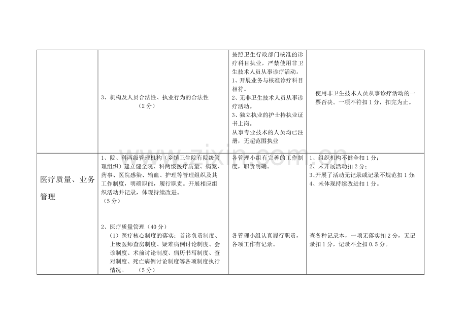 乡镇卫生院绩效考核细则.doc_第3页