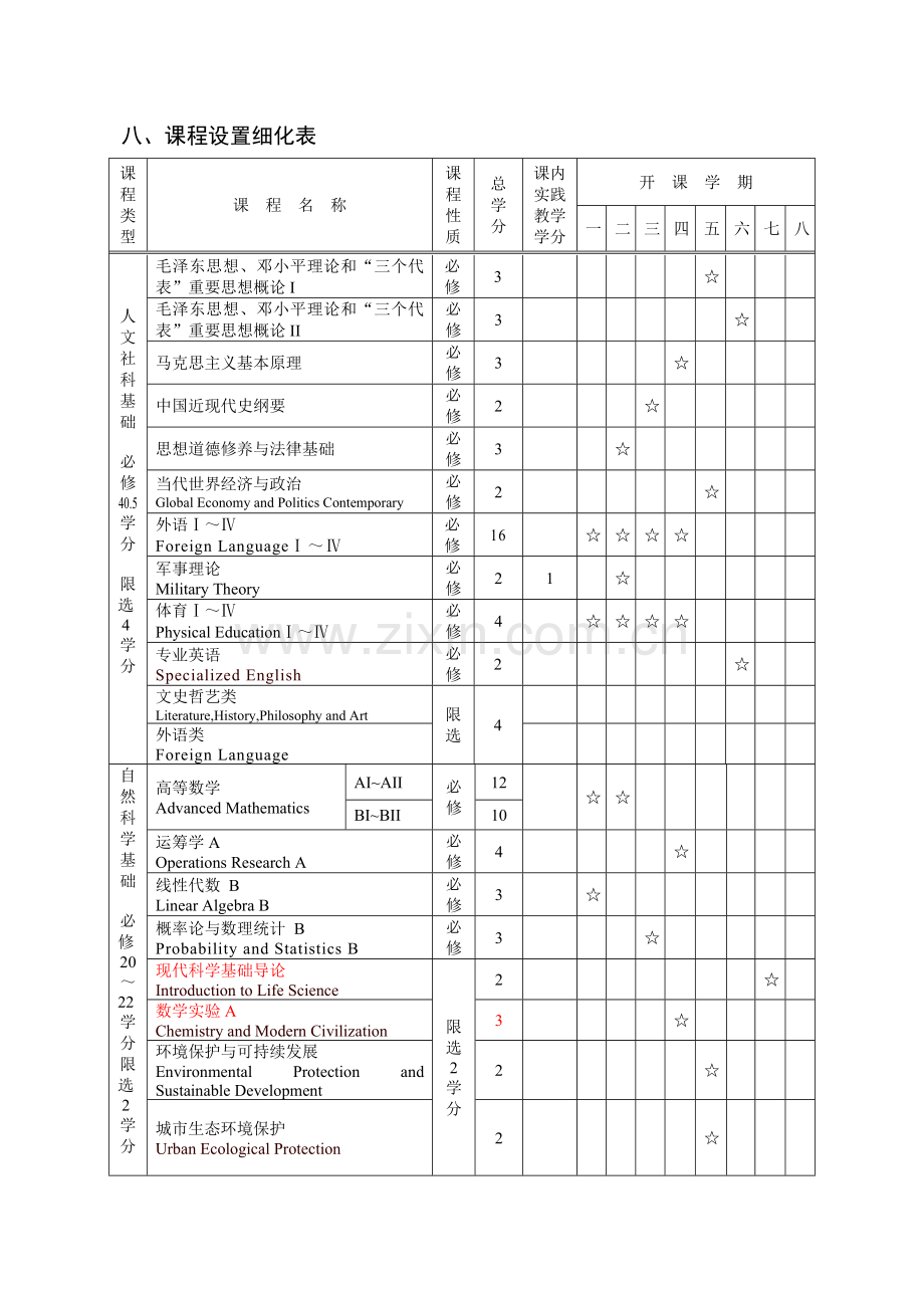 2007工管培养计划.doc_第3页