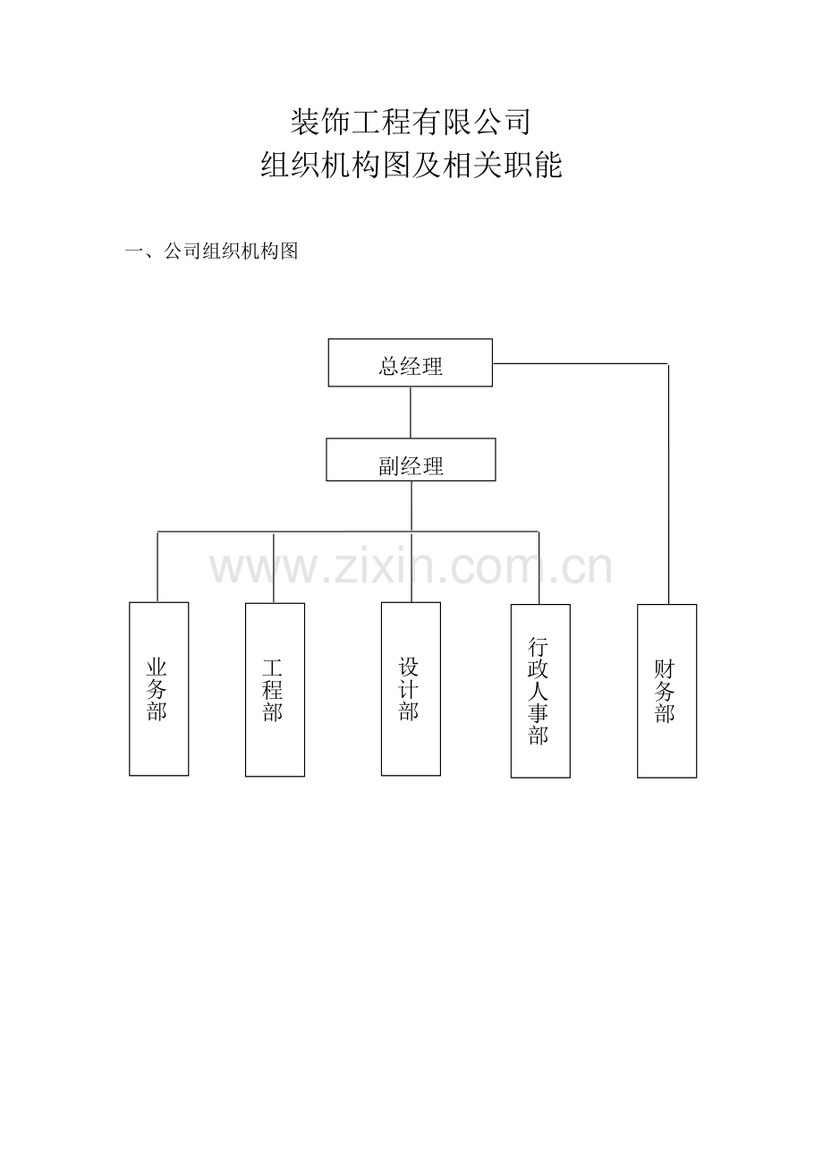 装饰工程公司架构及职责.doc_第1页