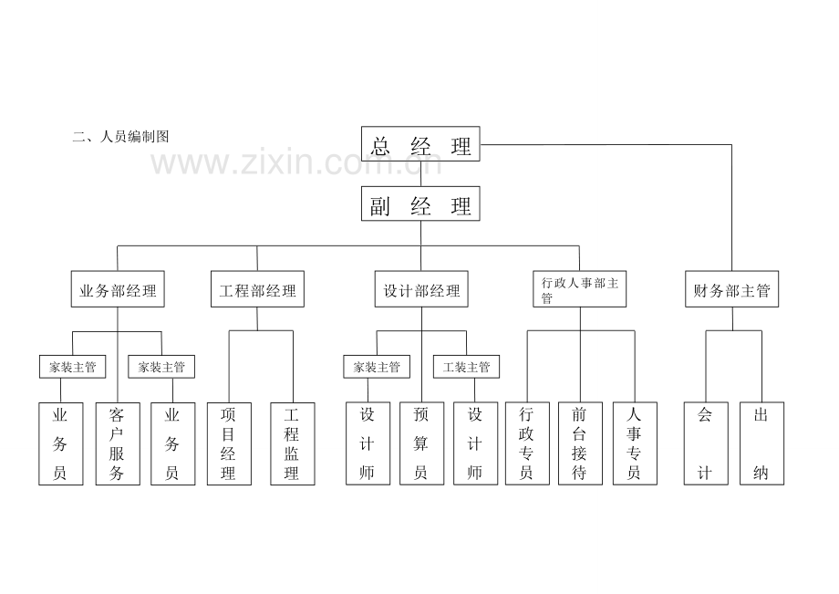 装饰工程公司架构及职责.doc_第2页