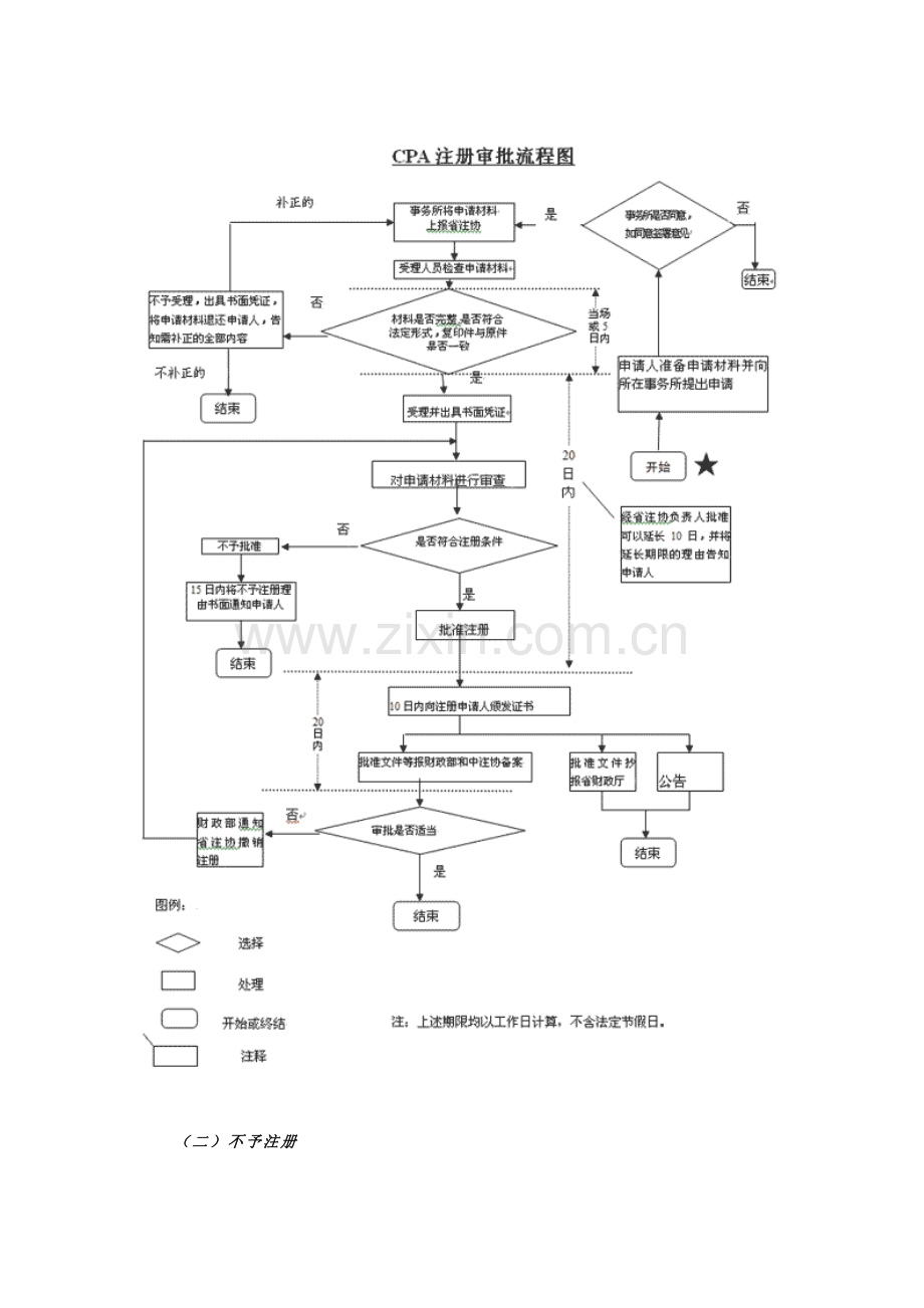 第02章-管理制度.doc_第2页