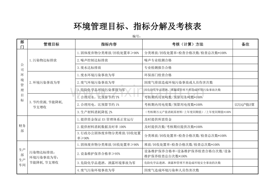 环境、职业健康安全管理目标、指标分解及考核表.doc_第1页