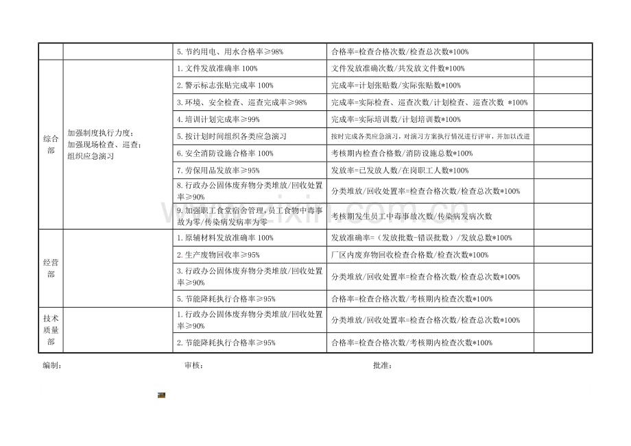 环境、职业健康安全管理目标、指标分解及考核表.doc_第2页