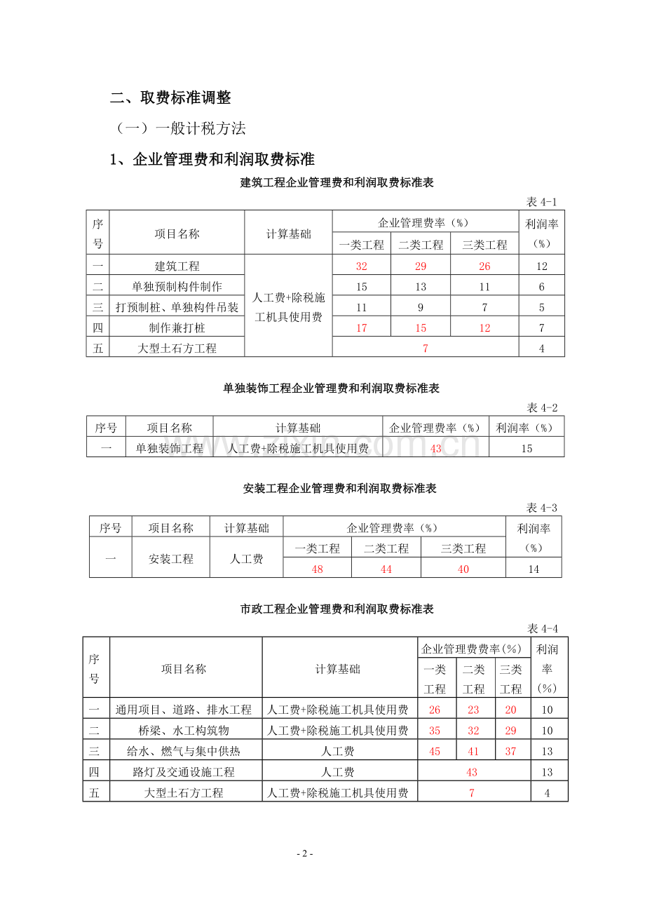 《江苏省建设工程费用定额》(2014年)营改增后调整内容.doc_第2页