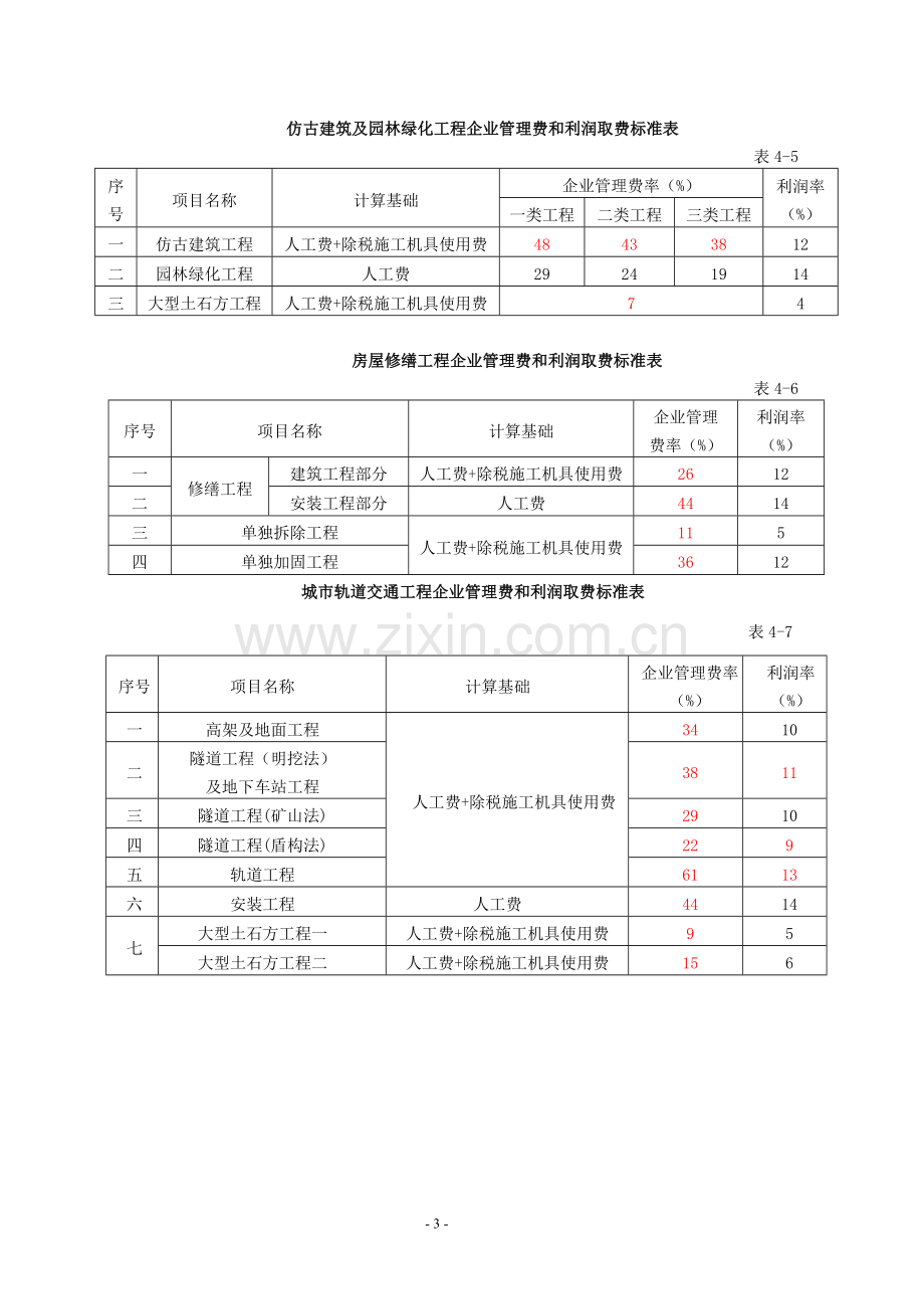 《江苏省建设工程费用定额》(2014年)营改增后调整内容.doc_第3页