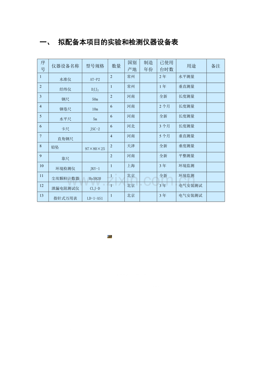 拟配备本项目的实验和检测仪器设备表.doc_第1页