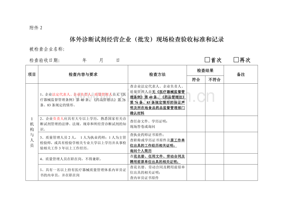 体外诊断试剂经营企业(批发)现场检查验收标准和记录.doc_第1页