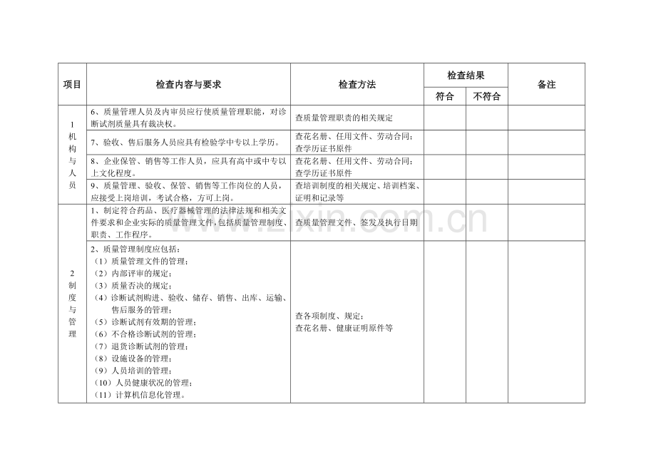 体外诊断试剂经营企业(批发)现场检查验收标准和记录.doc_第2页