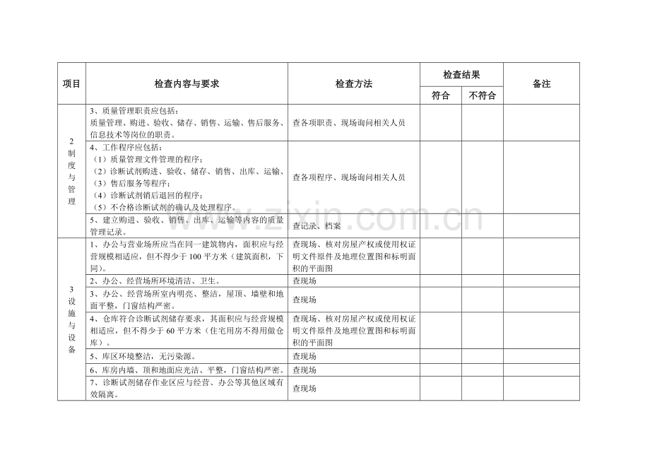 体外诊断试剂经营企业(批发)现场检查验收标准和记录.doc_第3页