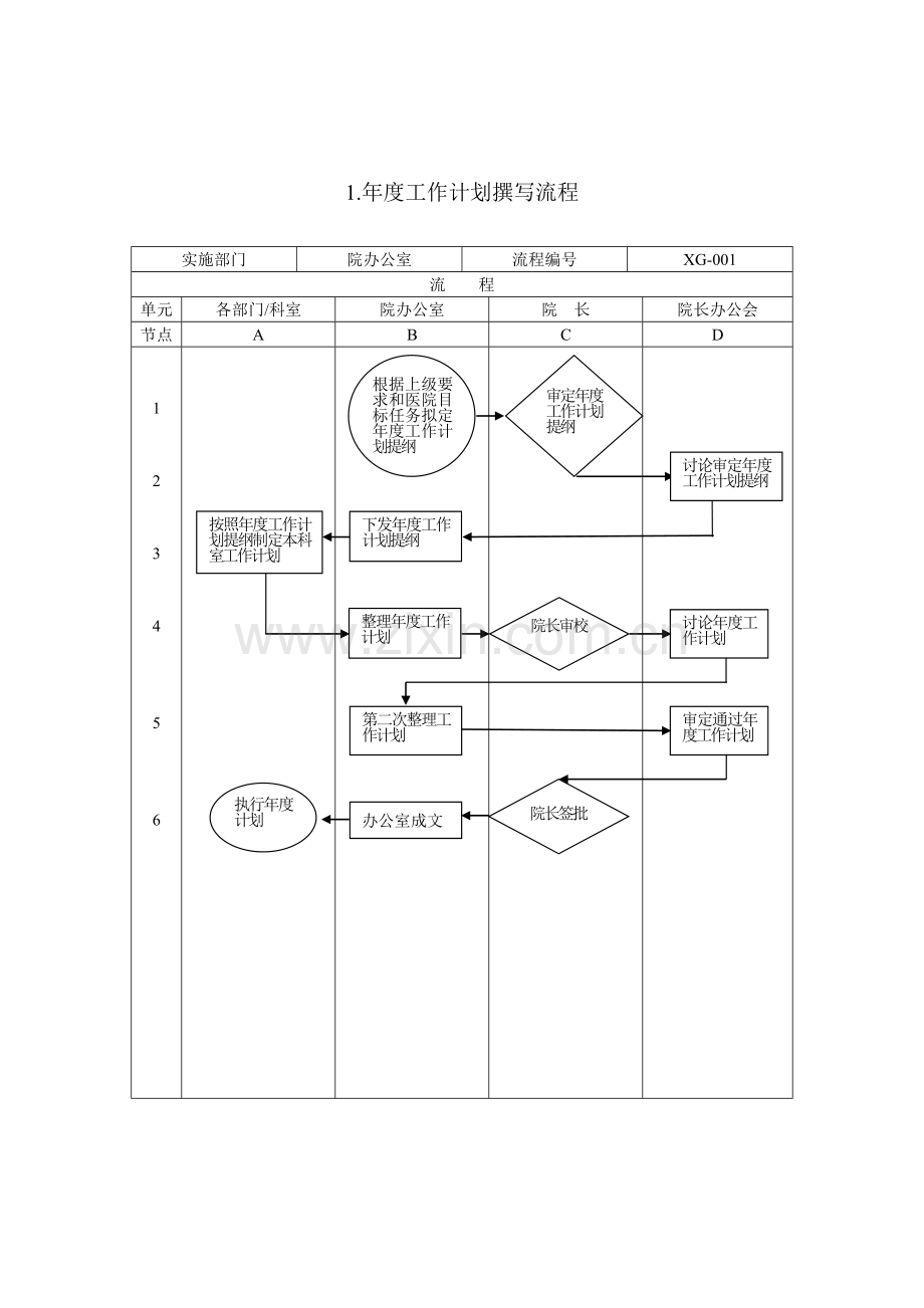 医院管理流程图解.doc_第3页