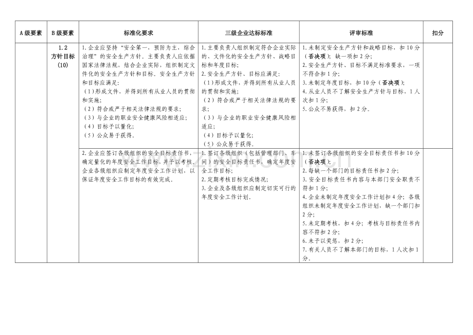 北京市危险化学品企业安全生产标准化三级评审标准[1].doc_第3页